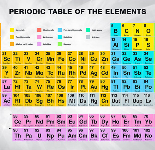 Peel & Stick Wall Mural - Periodic Table of the Elements
