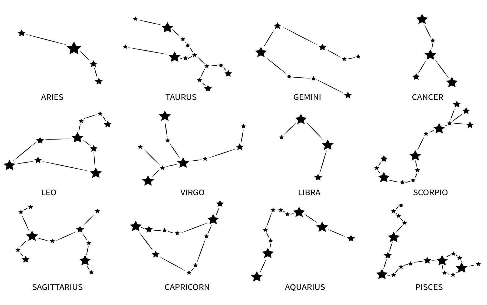 Premium Peel & Stick Wall Mural - Constellation Guide