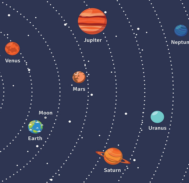 Premium Peel & Stick Wall Mural - Solar System Planets