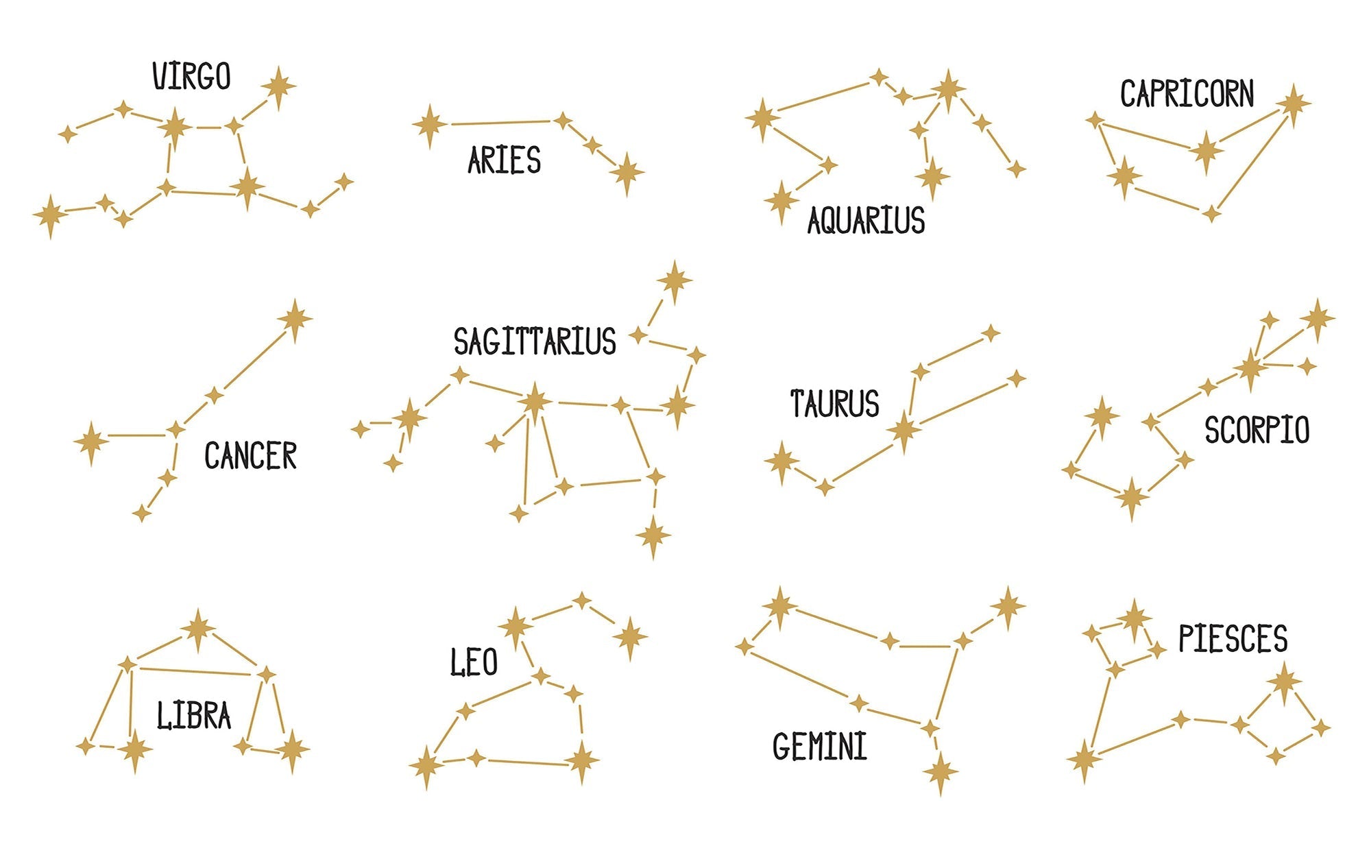 Zodiac signs constellation mural on a wall featuring Virgo, Aries, Capricorn, Aquarius, Sagittarius, Cancer, Taurus, Scorpio, Libra, Leo, Pisces, and Gemini