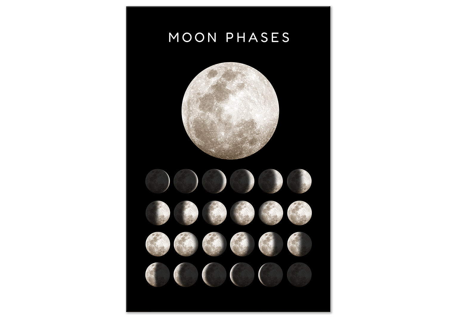 Retro Canvas Wall Art - Moon Phases