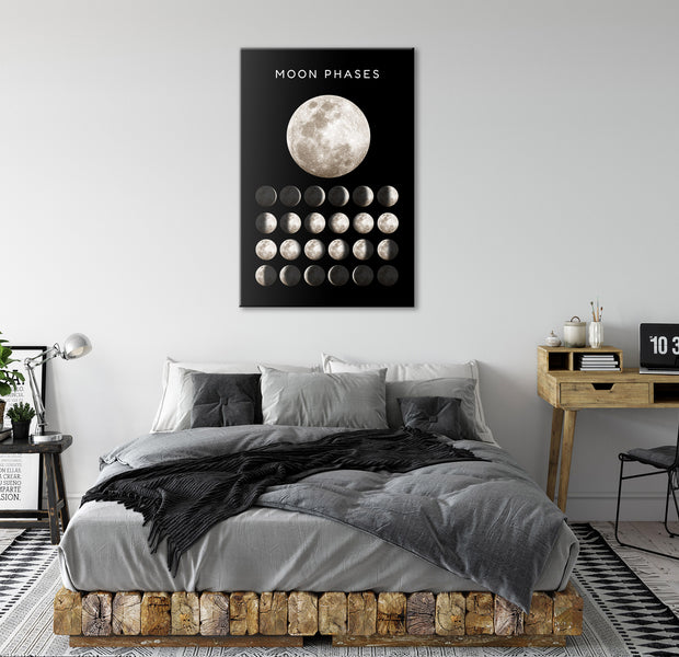 Retro Canvas Wall Art - Moon Phases