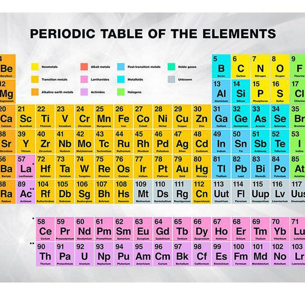 Hobby Wallpaper Wall Mural - Periodic Table Of The Elements