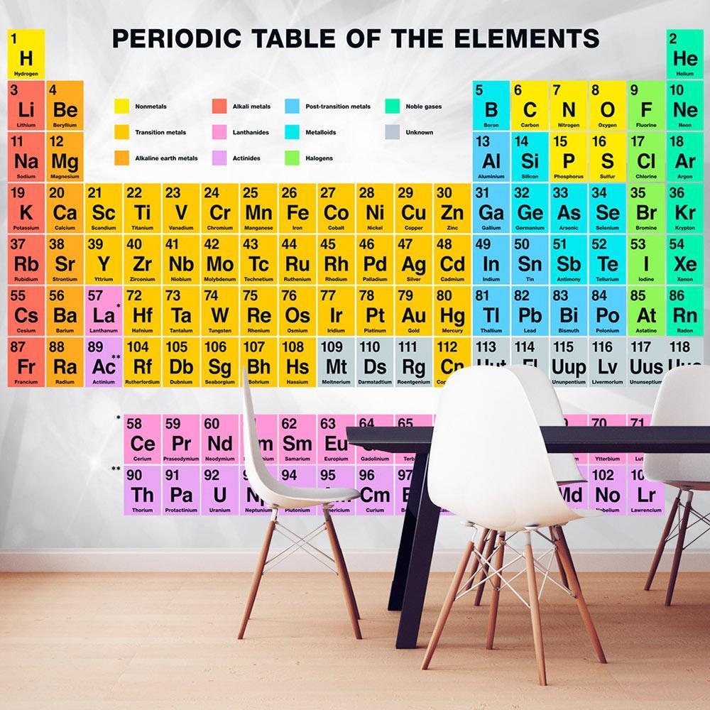 Wall mural - Periodic Table of the Elements-TipTopHomeDecor