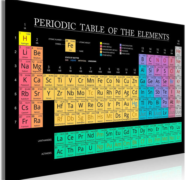 Stretched Canvas Still Life Art - Mendeleev'S Table Wide-Tiptophomedecor